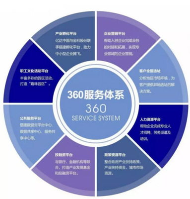 長沙科技新城 以企業(yè)為核心的物業(yè)服務體系