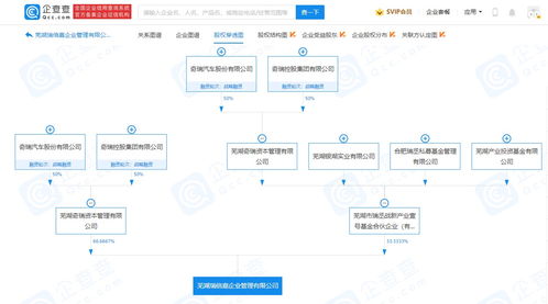奇瑞汽車投資成立瑞倍嘉企業(yè)管理公司，注冊資本達3億元