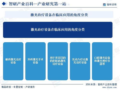 中國激光醫(yī)療設(shè)備行業(yè)全景 產(chǎn)業(yè)鏈、發(fā)展歷程與市場前景展望